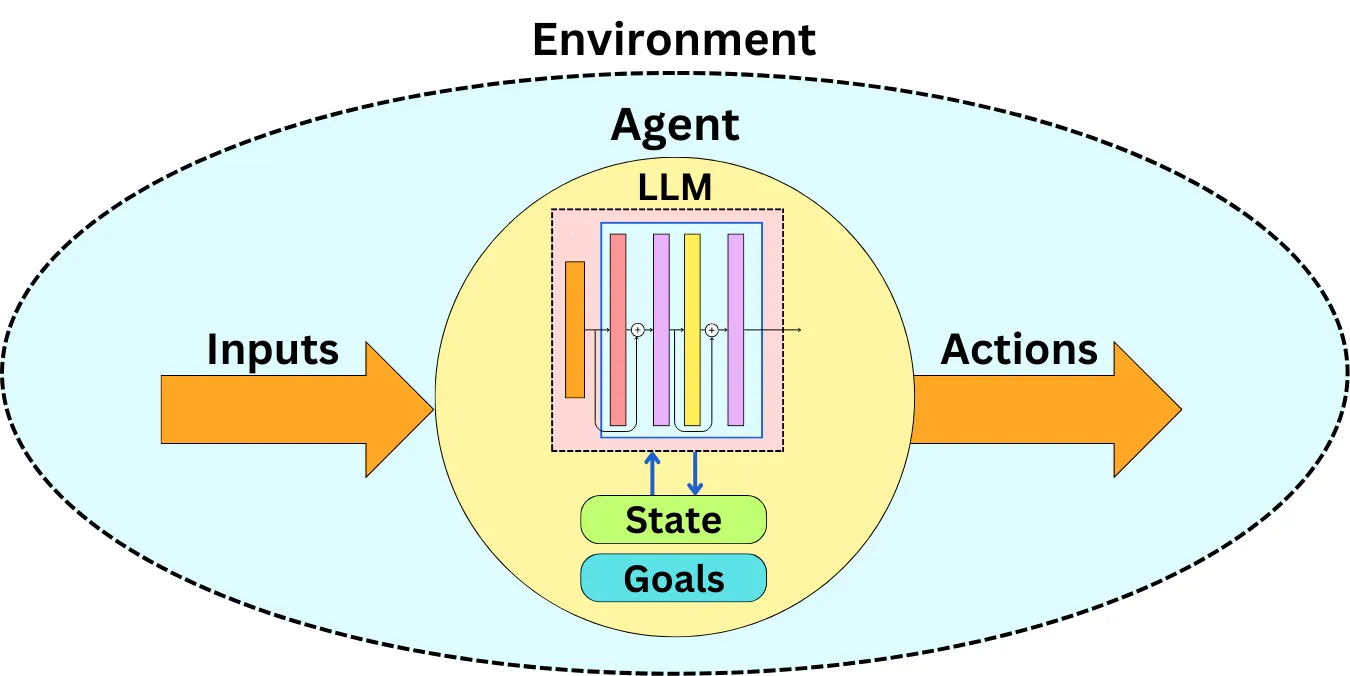 AI agent overview image