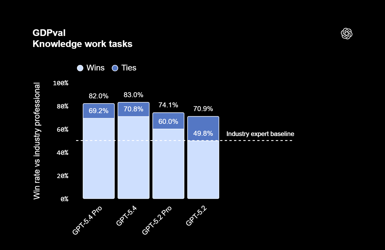 GDPval_Knowledge work tasks