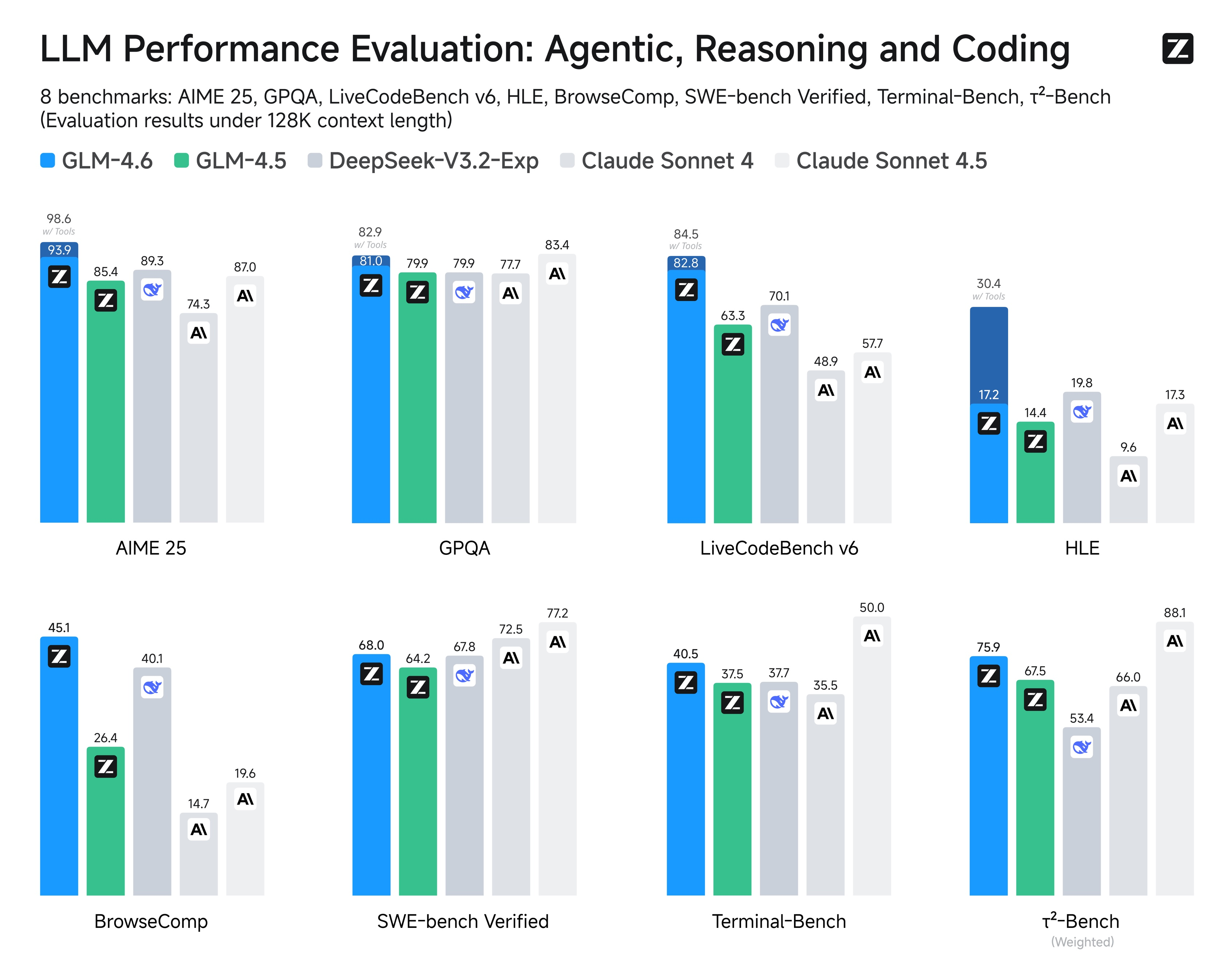 GLM 4.6 coding_benchmark