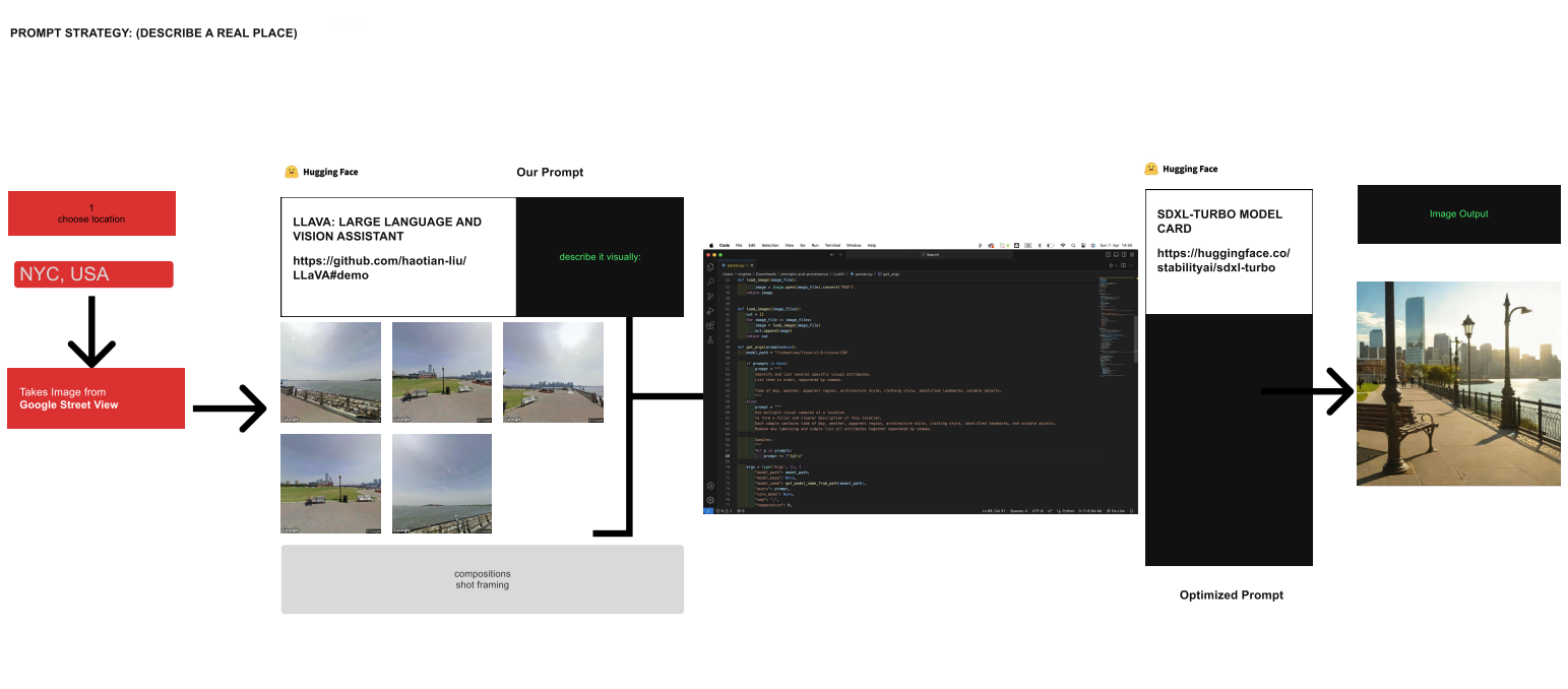 Vision RAG prompt for NYC real place images