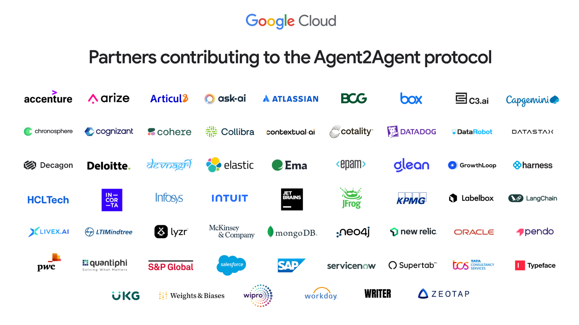 a2a ecosystem