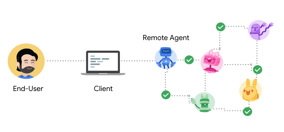 what is google a2a protocol 