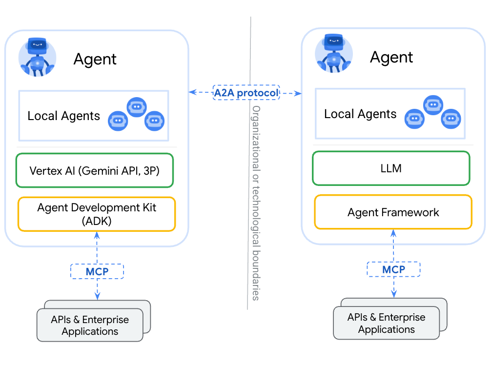 a2a-mcp-readme