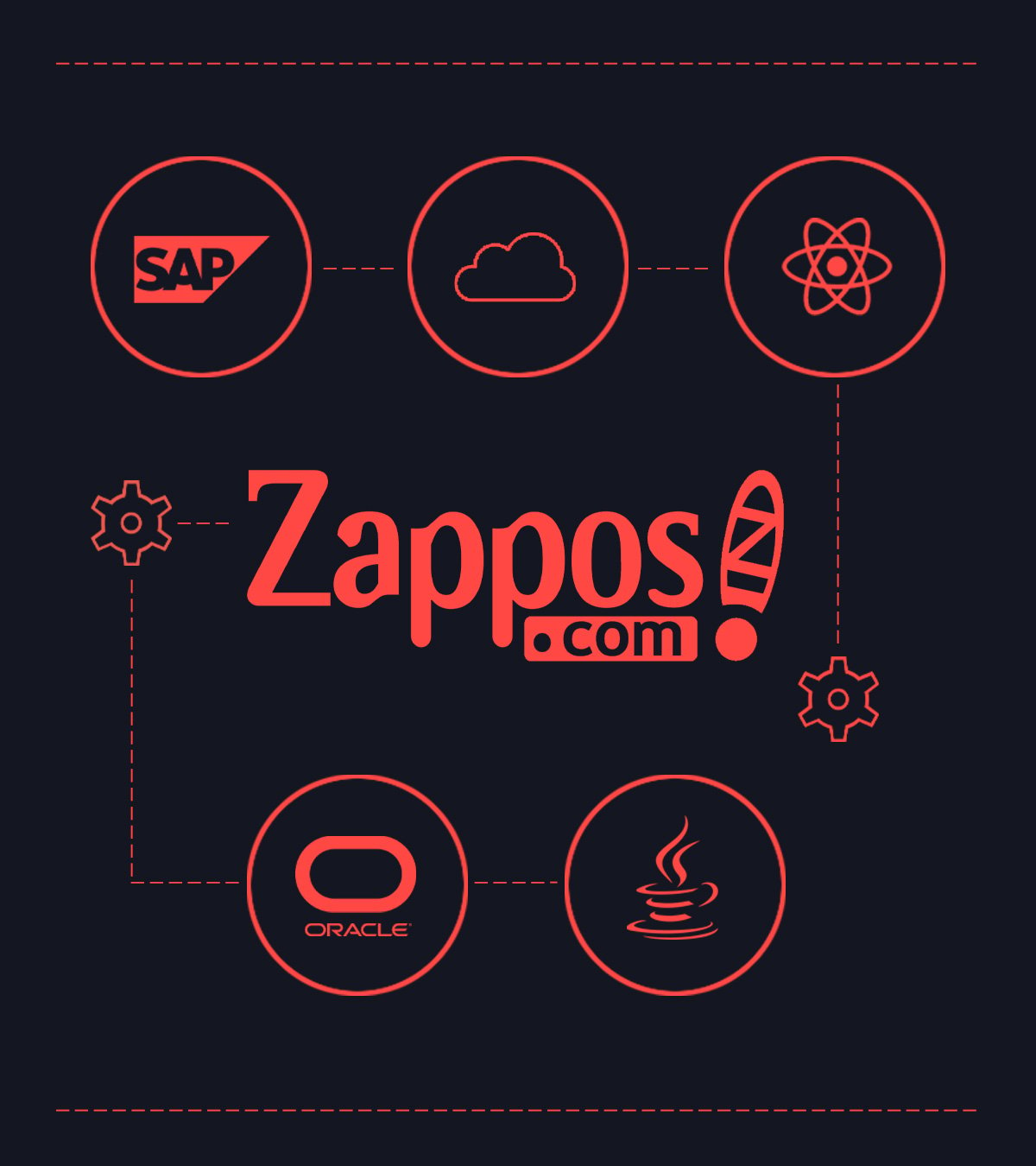 alt-case-zappos