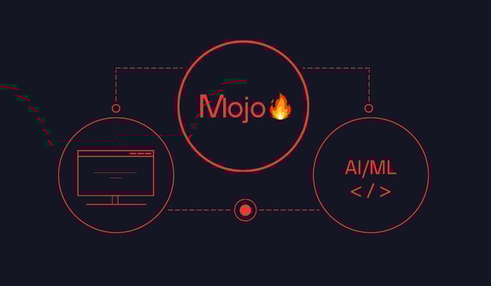 Modular Mojo: Write all your code for AI in one language