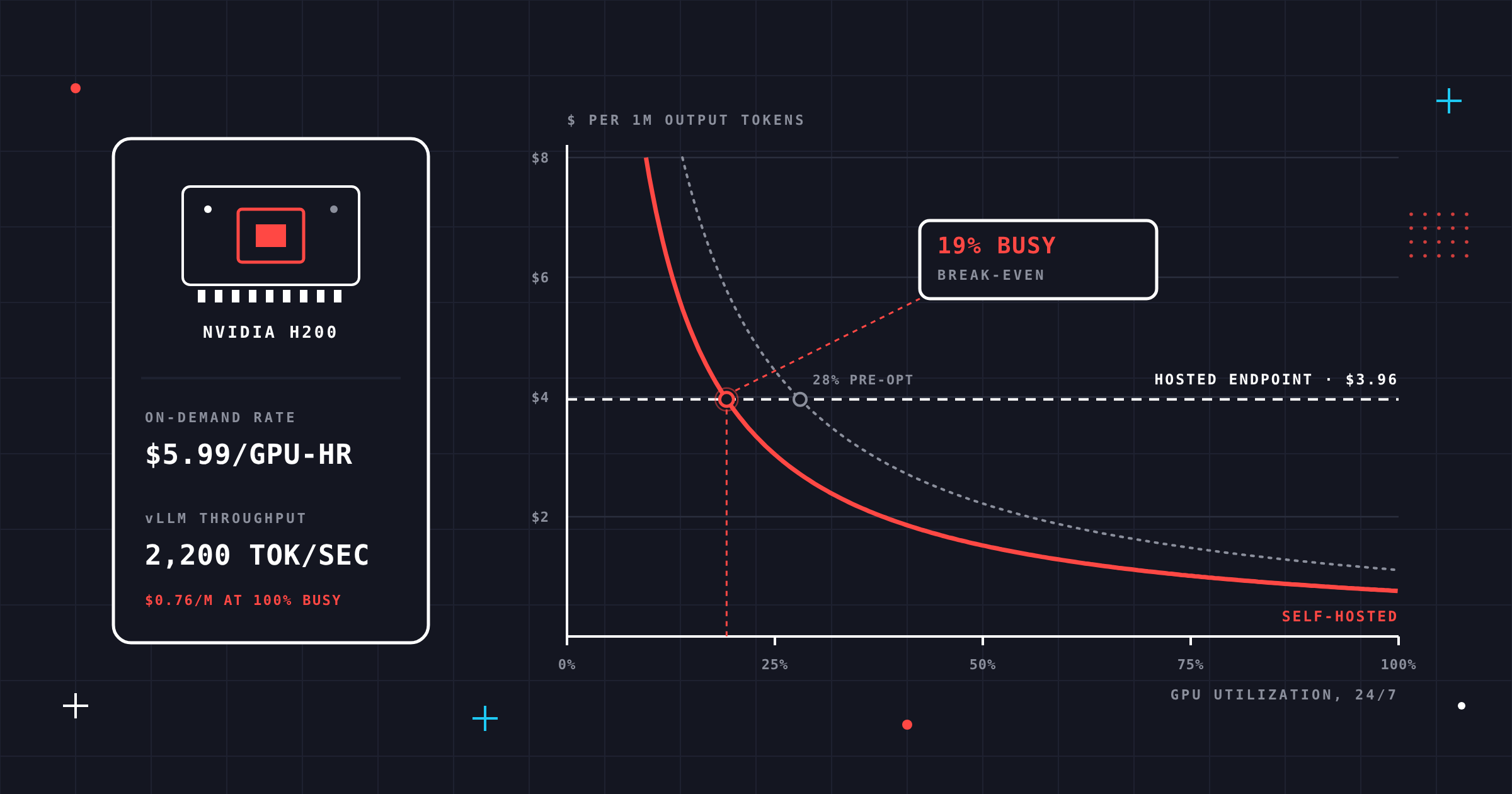 hybrid-ai-gpu-breakeven