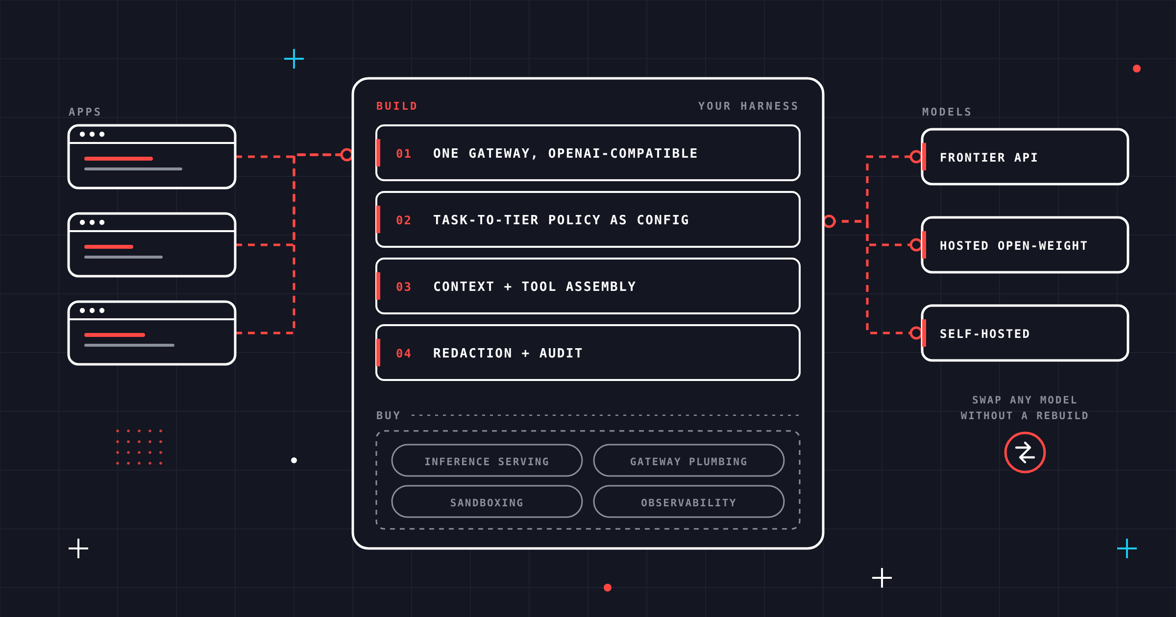 hybrid-ai-harness-build-vs-buy