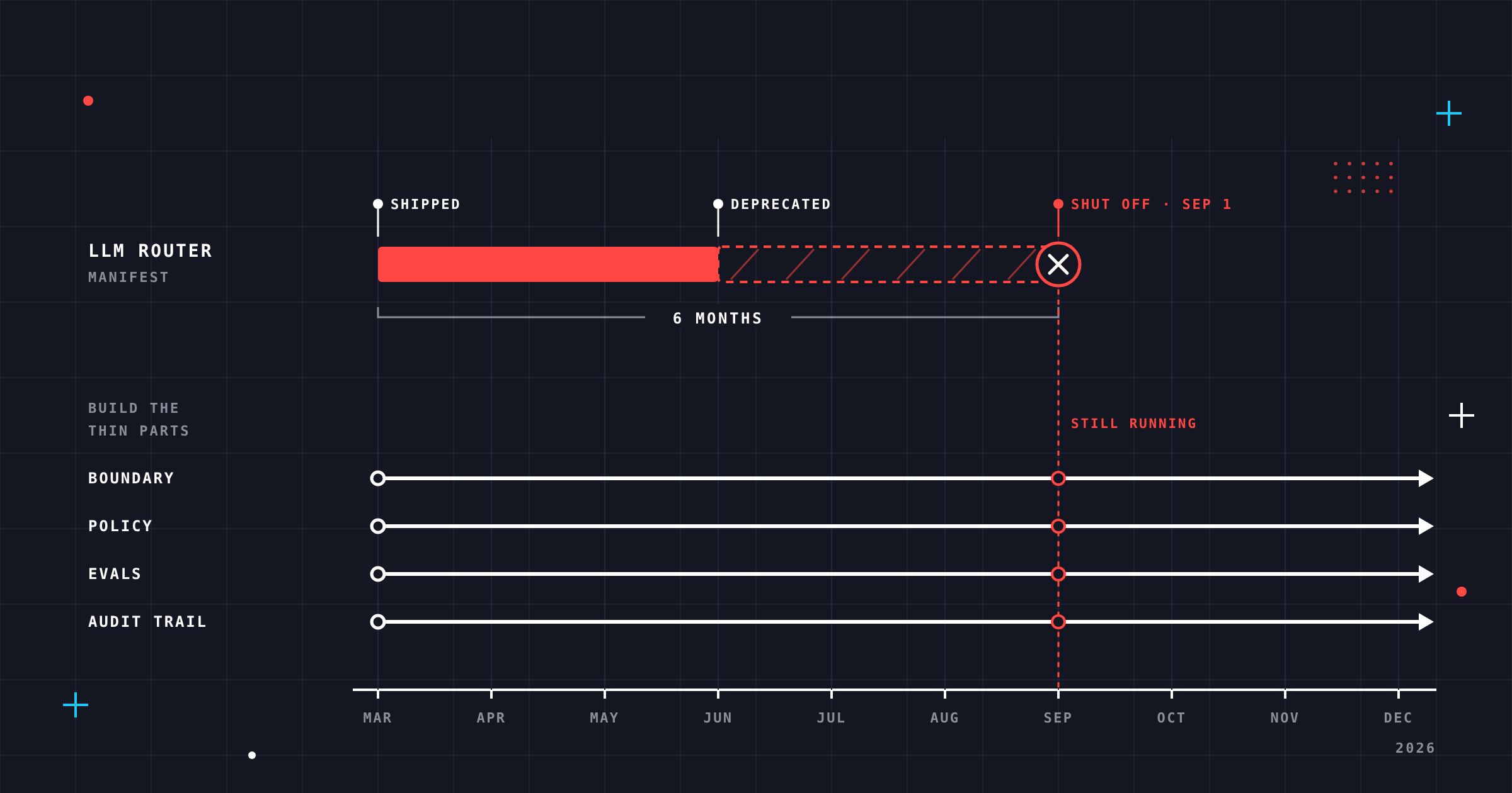 hybrid-ai-harness-depreciation