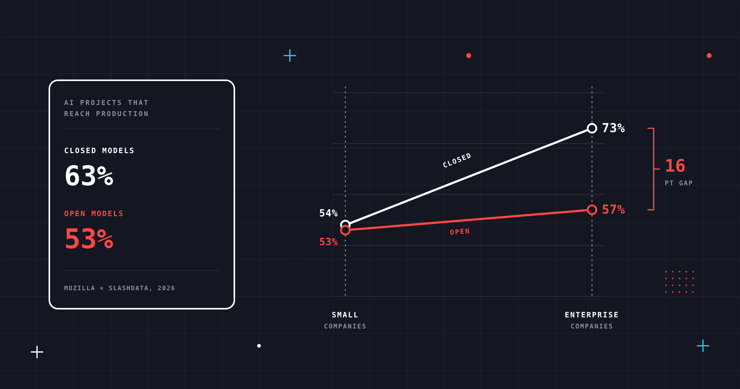 hybrid-ai-open-model-production-gap_1