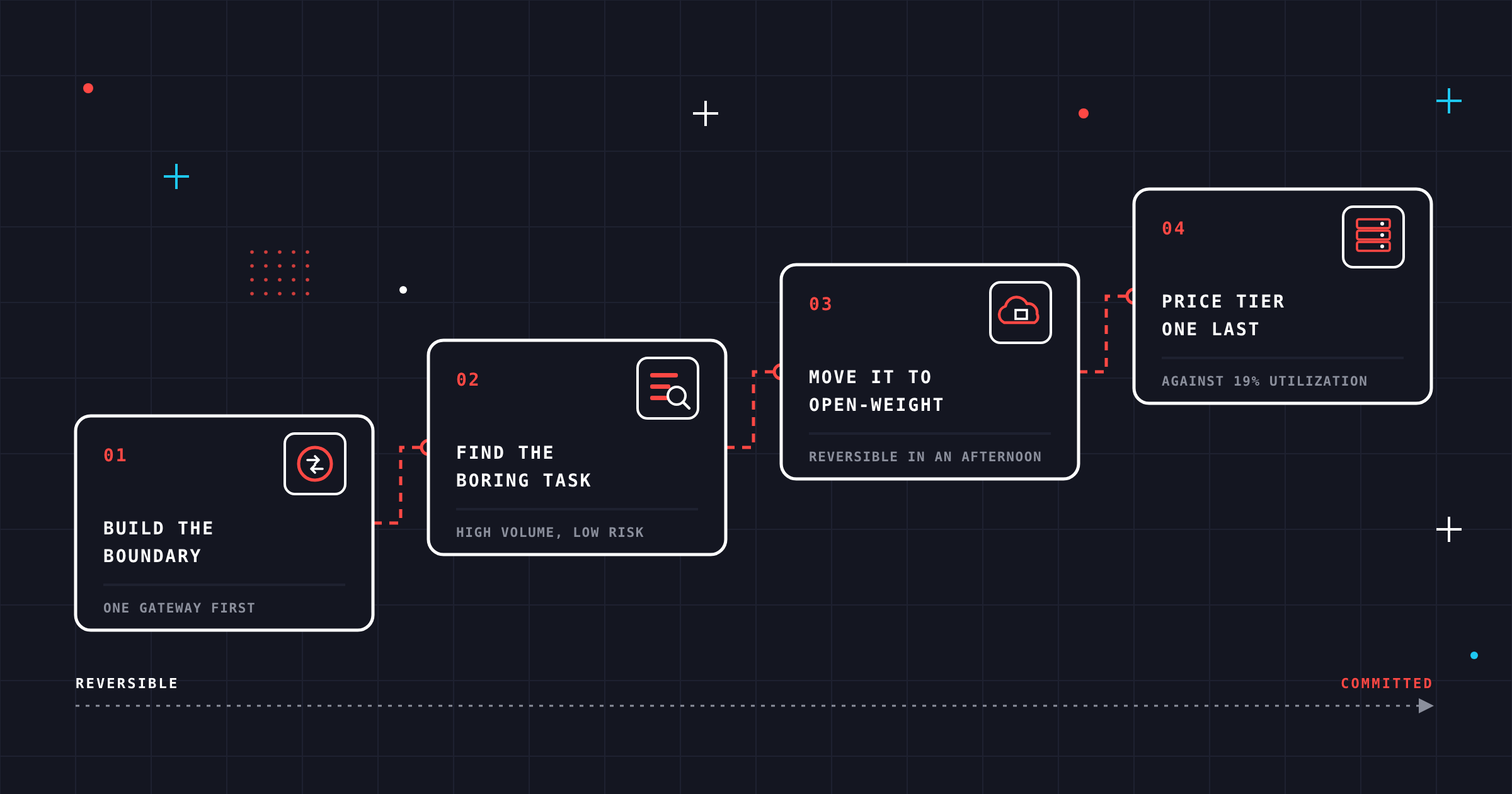 hybrid-ai-where-to-start