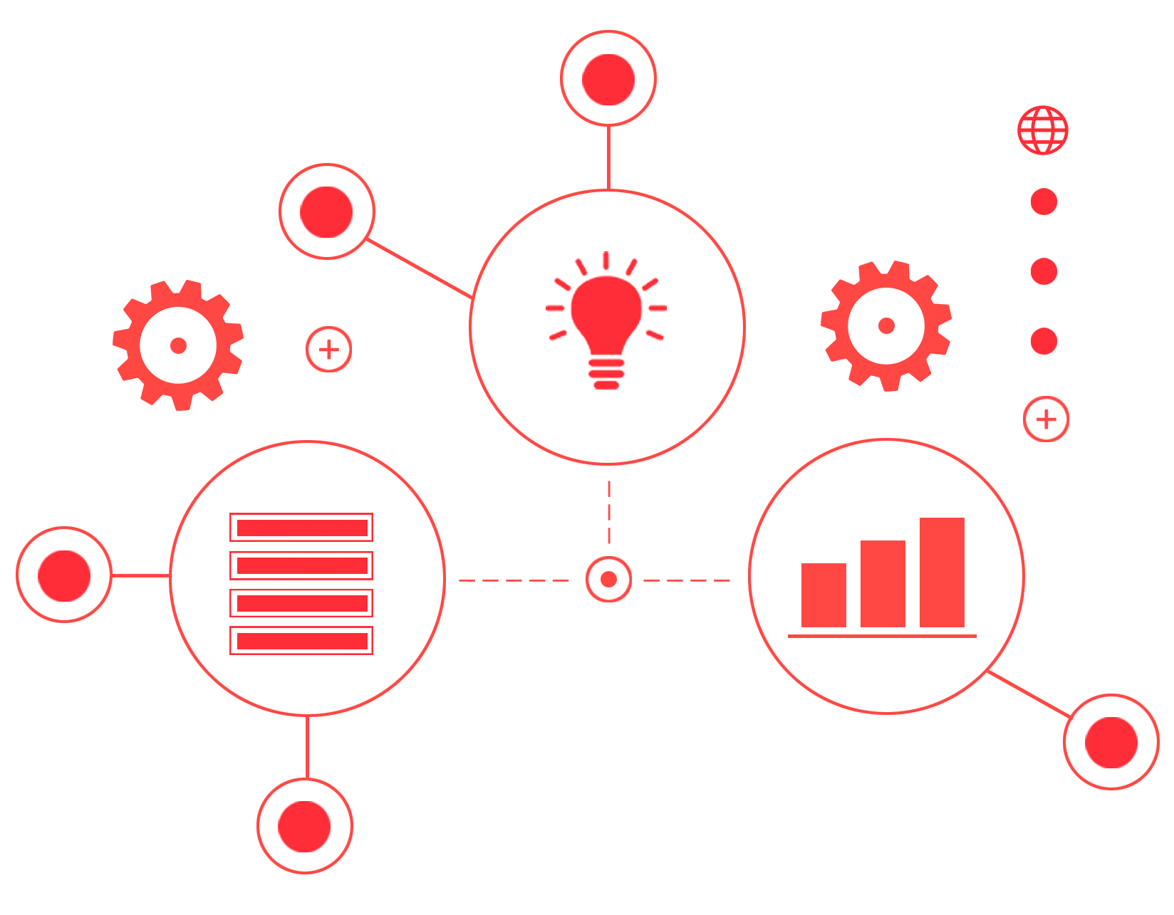 internal-operations-system