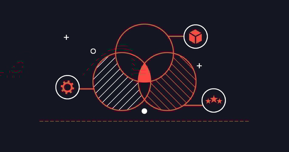 Product Ops 101: What it is and when you need it