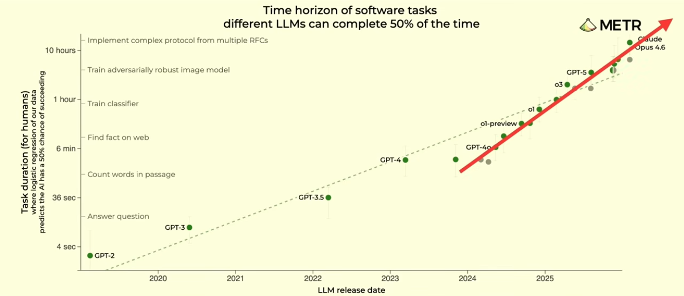 time horizon llms human tasks