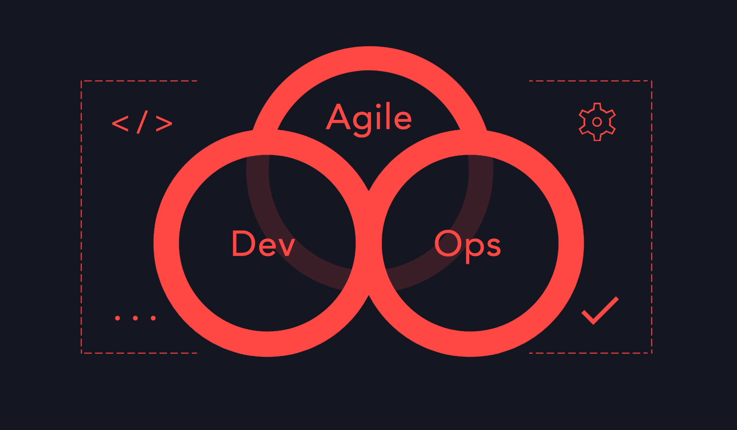Speed up software delivery with Agile DevOps