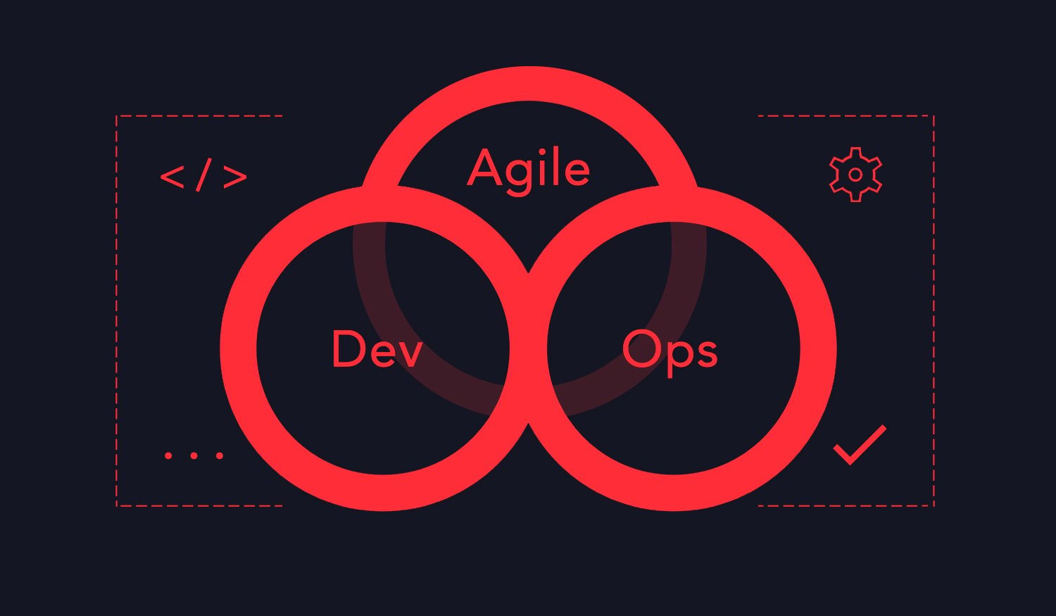 Speed up software delivery with Agile DevOps