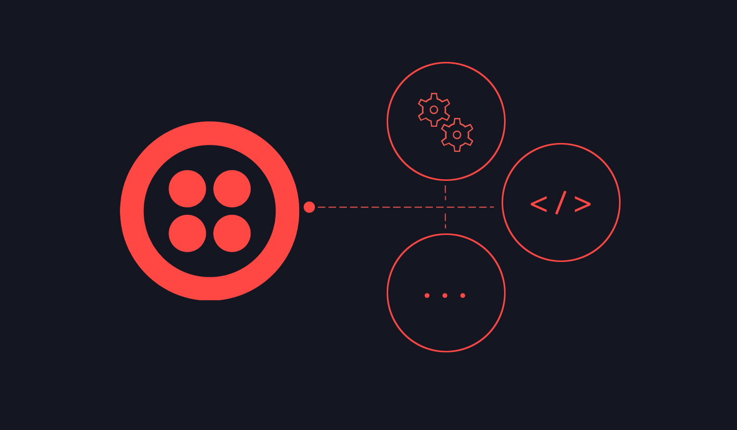 Twilio Quick Deploy Platform