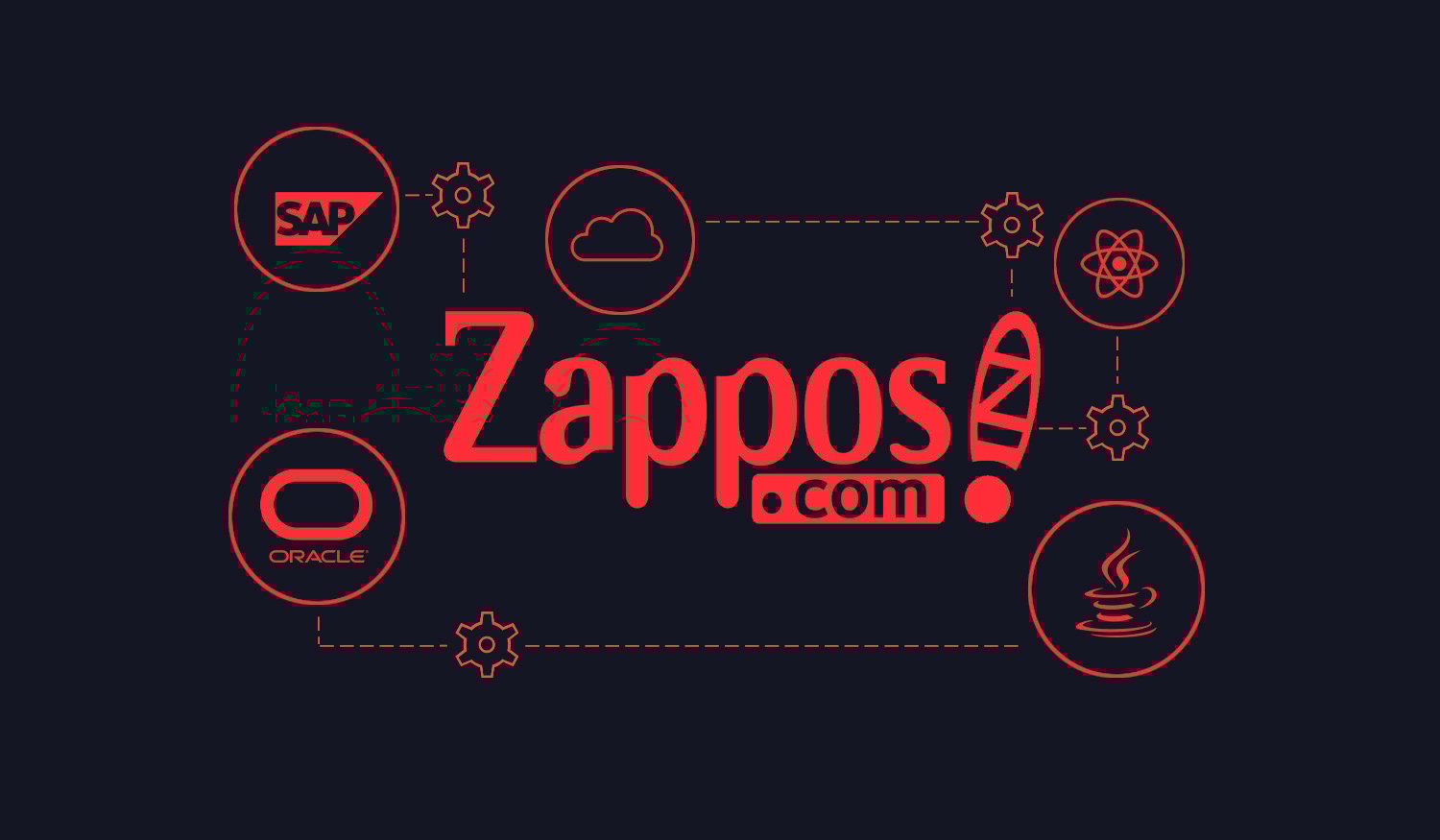 Zappos gets internal tools to power ops on tight deadline