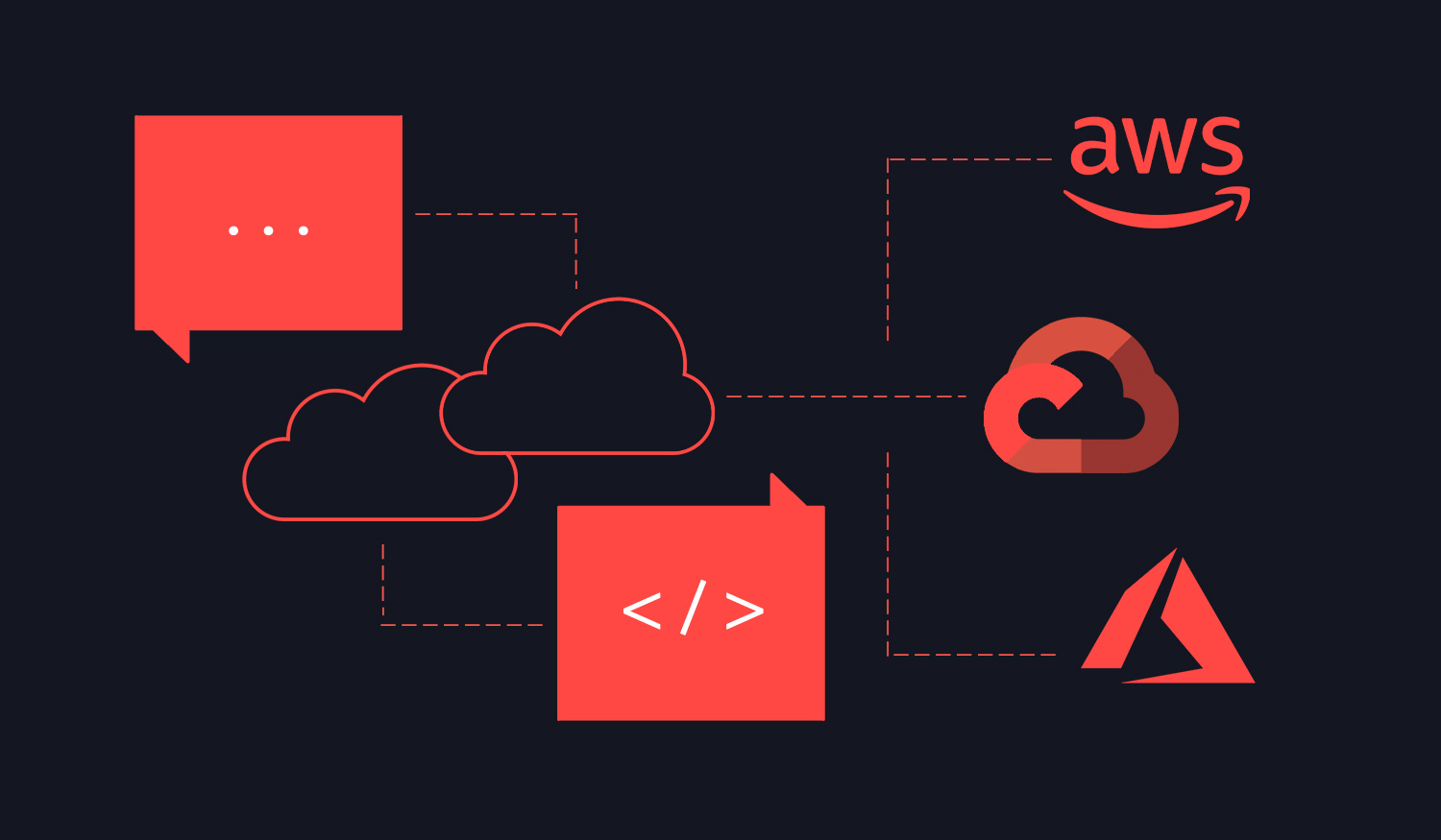 Cloud-native: A modern approach to software development